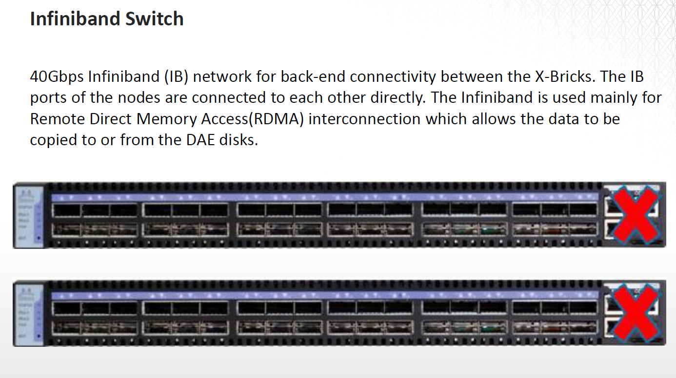 ../../Work/Images/EMC/XIO/Arch/Untitled 4.png